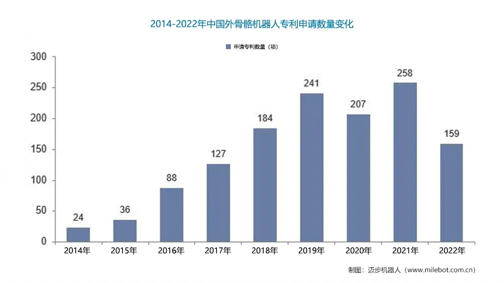 「前瞻」中国外骨骼机器人行业发展背景及未来市场规模预测