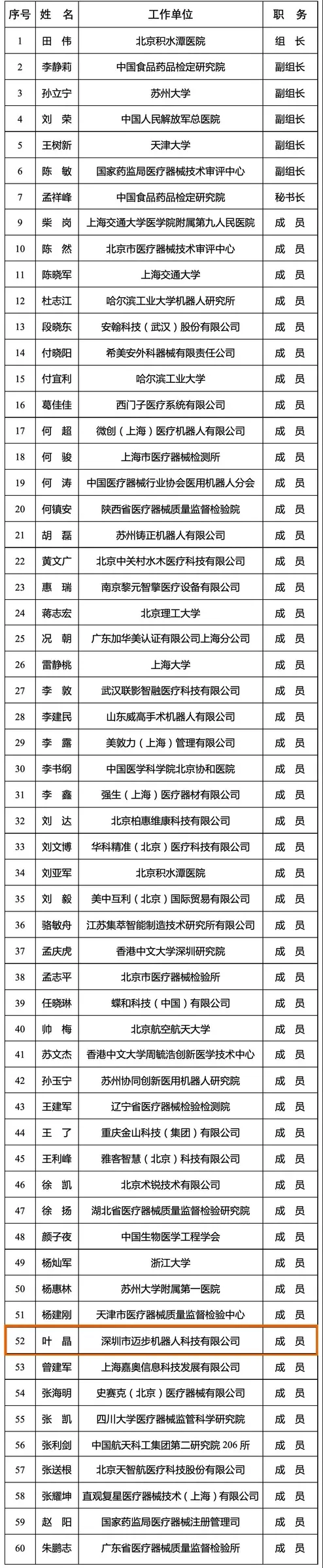 【迈步机器人】参与医用机器人标准化制定，助推医用机器人智能化发展