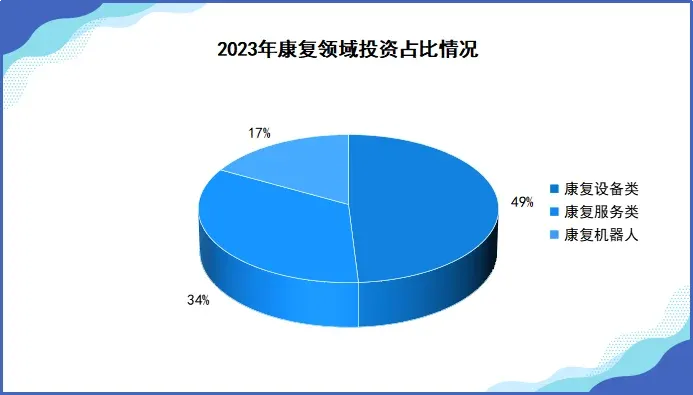 「前瞻」2024年中国康复机器人市场规模及行业发展前景分析