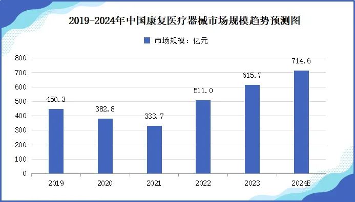 「前瞻」2024年中国康复机器人市场规模及行业发展前景分析