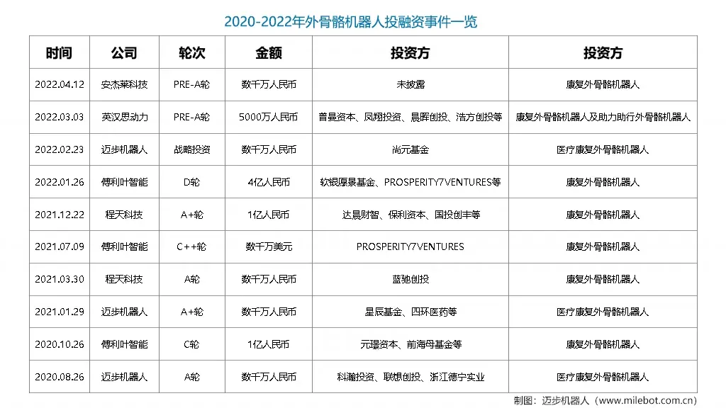 「前瞻」中国外骨骼机器人行业发展背景及未来市场规模预测