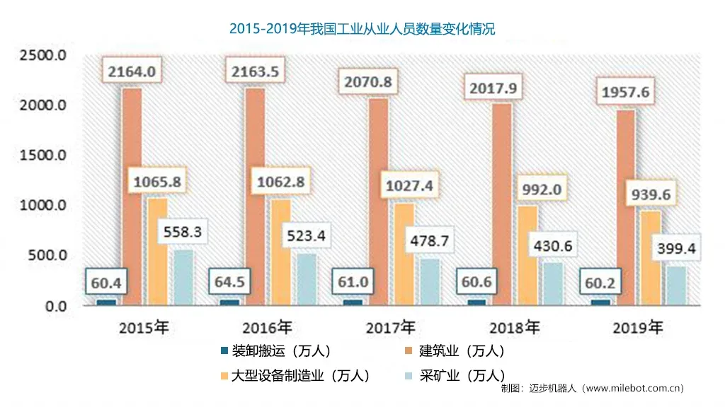 「前瞻」中国外骨骼机器人行业发展背景及未来市场规模预测
