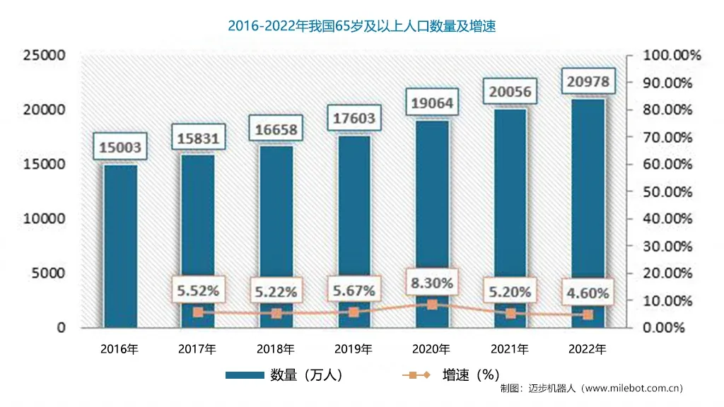 「前瞻」中国外骨骼机器人行业发展背景及未来市场规模预测