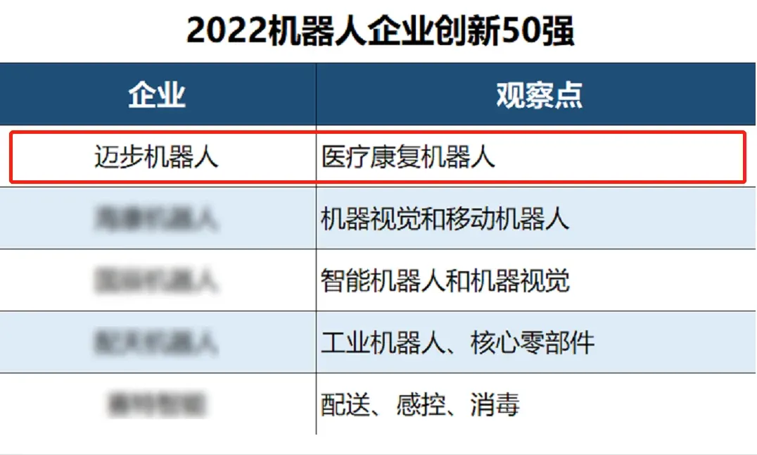 再见2022 | 迈步机器人年终回顾