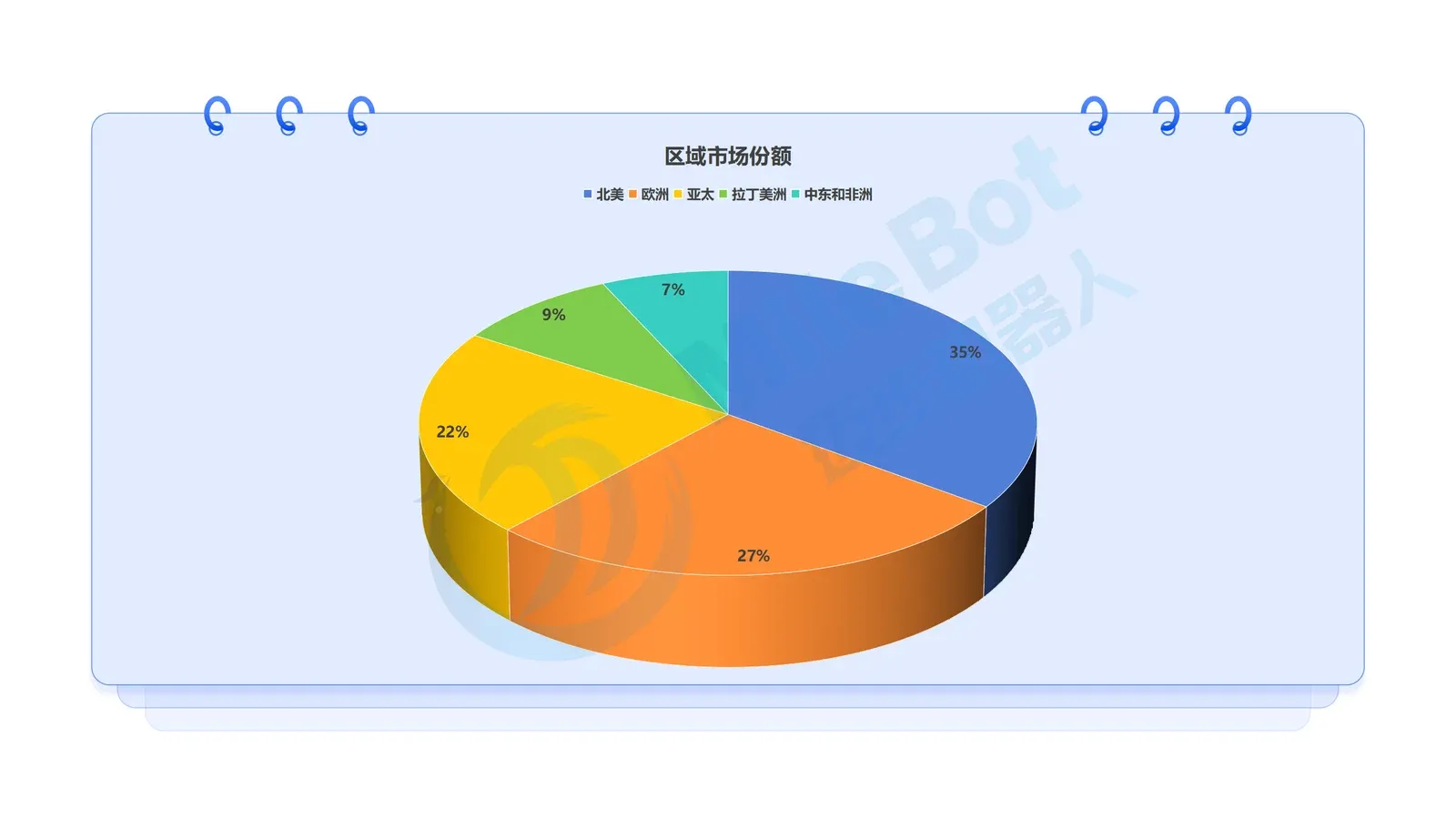 「深度」2024年全球康复设备市场规模及市场细分