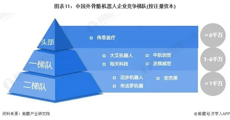 预见2023：《2023年中国外骨骼机器人行业全景图谱》(附市场规模、竞争格局和发展前景等)