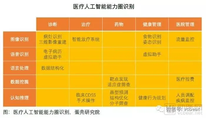 【行业前沿】2018医疗人工智能报告：调研60家国内医疗人工智能企业产品落地情况，第一代产品已成熟