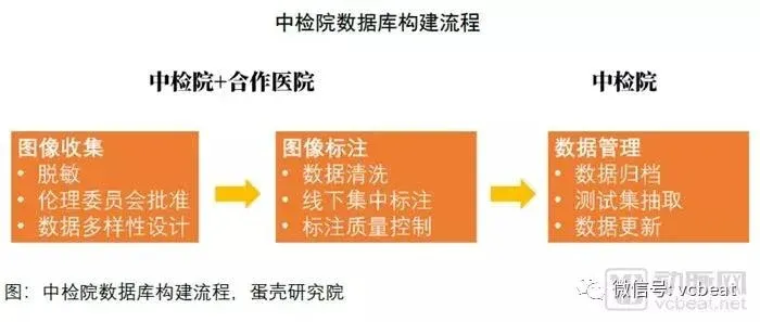 【行业前沿】2018医疗人工智能报告：调研60家国内医疗人工智能企业产品落地情况，第一代产品已成熟