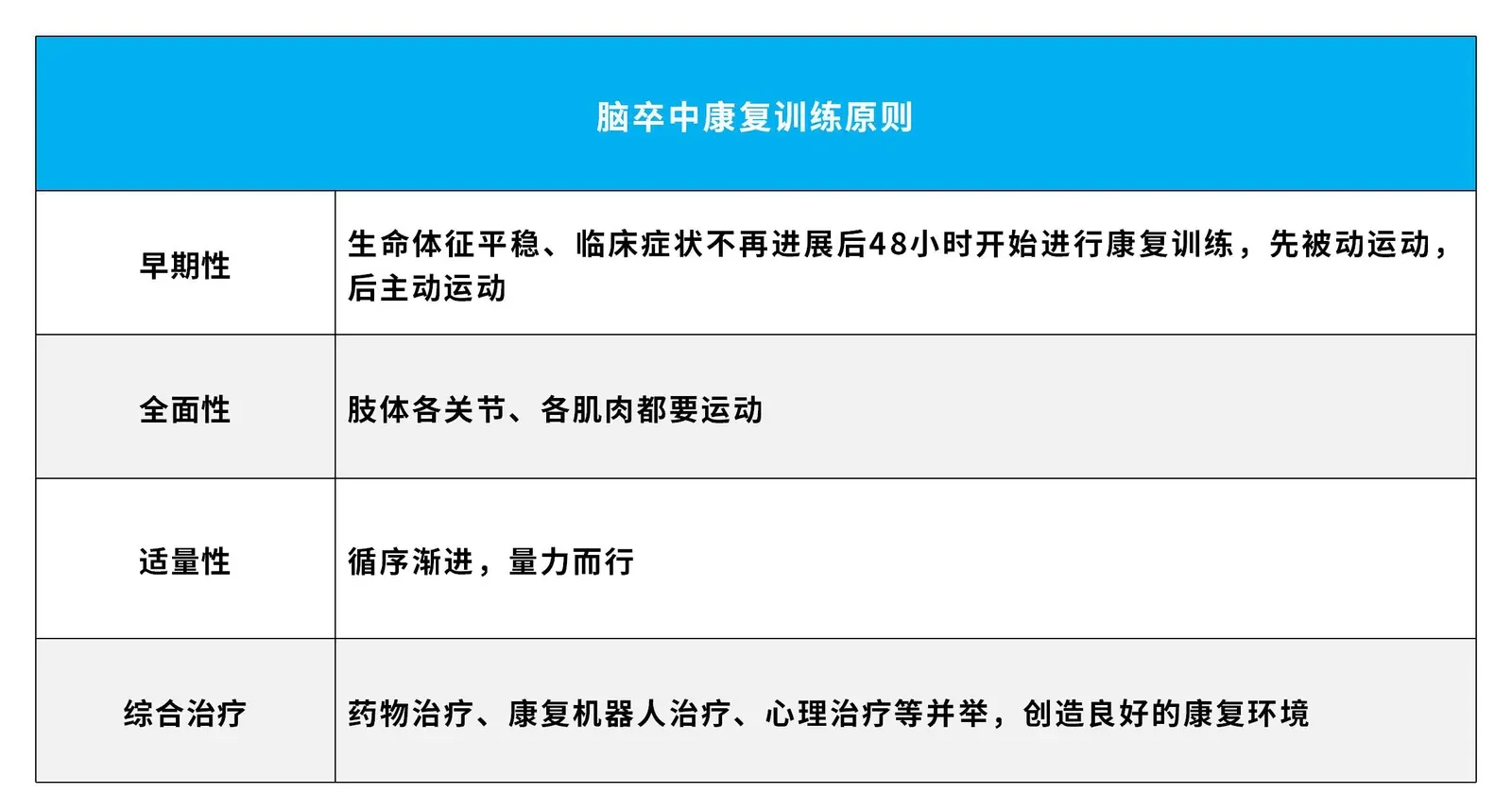 「脑卒中康复」这样做，科学且有效，提升生活质量