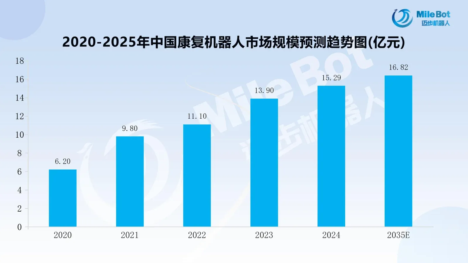 「产业前瞻」2025年中国康复机器人市场规模及行业发展前景