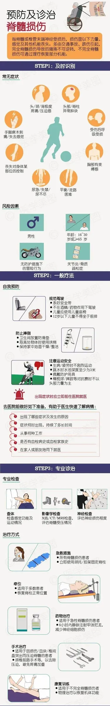 国际脊髓损伤日：穿上外骨骼机器人，站立行走不是梦