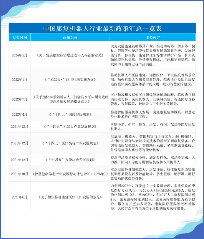 「前瞻」2024年中国康复机器人市场规模及行业发展前景分析