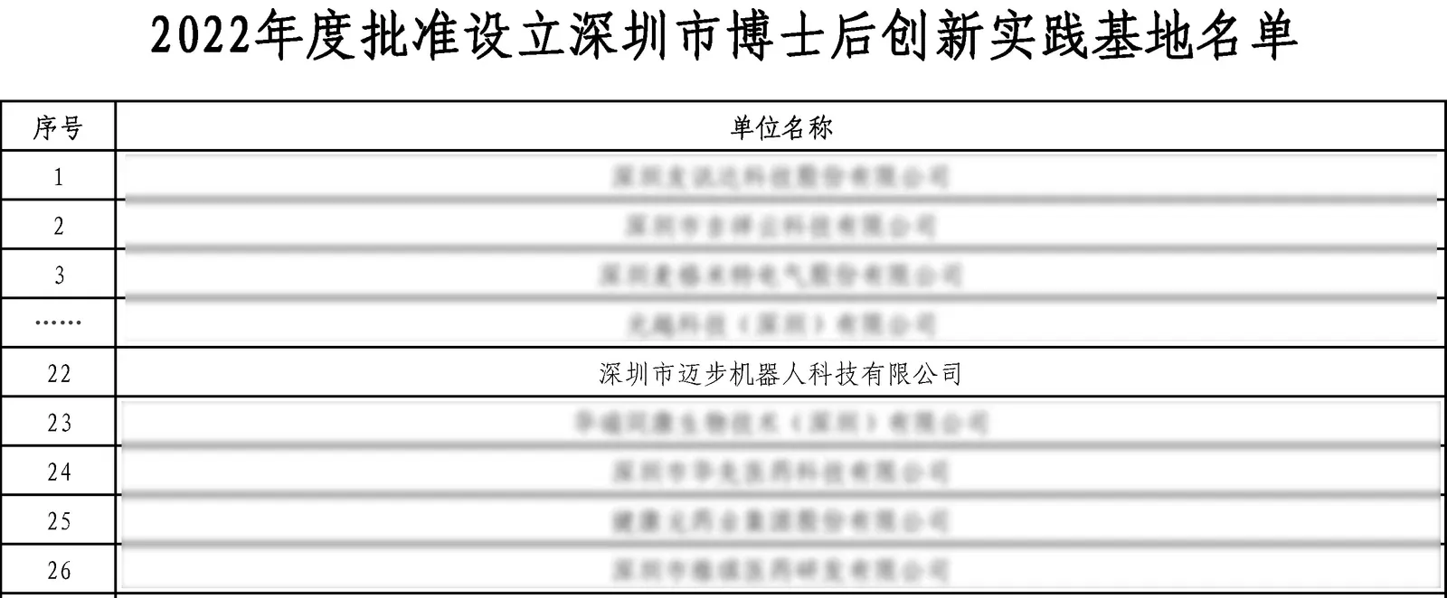 喜报 | 迈步机器人获批设立深圳市博士后创新实践基地