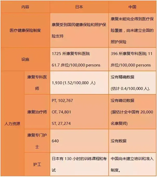 【行业前沿】在脑卒中康复领域,中国与日本的差距有多大?