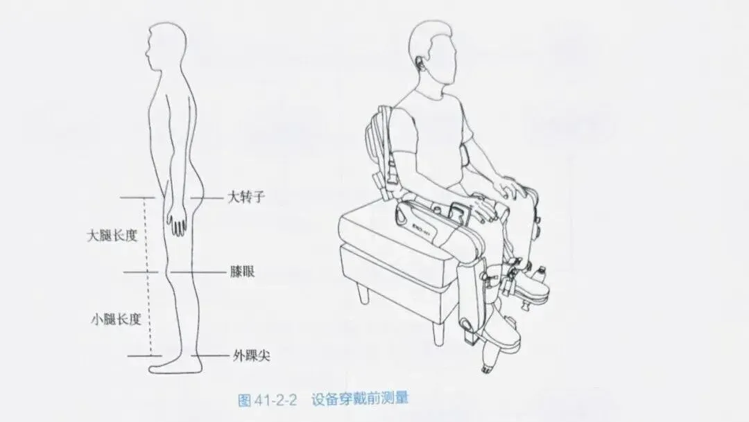 人卫出版《物理治疗技术操作规范》,康复机器人纳入康复治疗规范体系