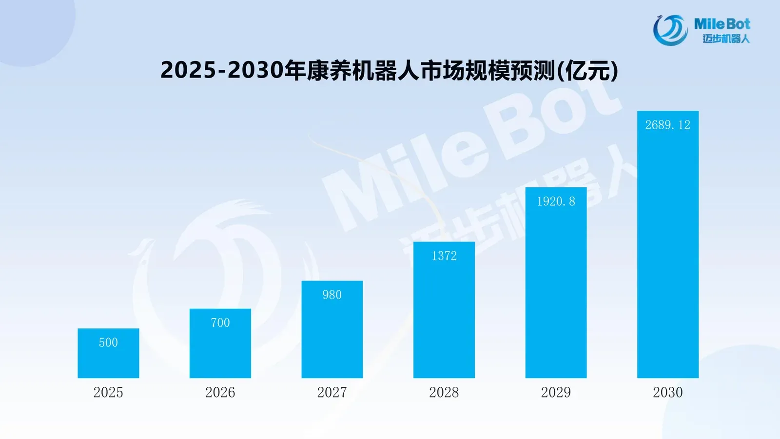 「产业前瞻」2025年中国康复机器人市场规模及行业发展前景