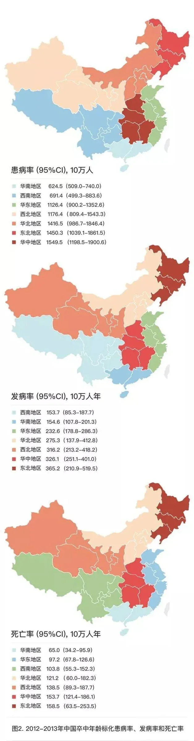 从急救到康复，图文详解脑卒中！