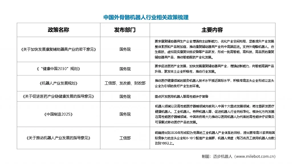 「前瞻」中国外骨骼机器人行业发展背景及未来市场规模预测