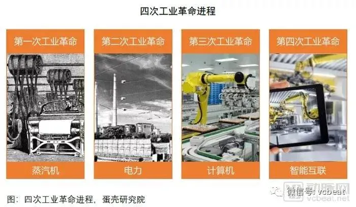 【行业前沿】2018医疗人工智能报告：调研60家国内医疗人工智能企业产品落地情况，第一代产品已成熟