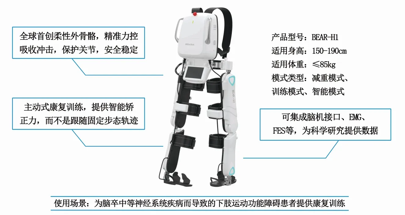 【迈步机器人】完成A+轮融资 | 加速康复产业布局