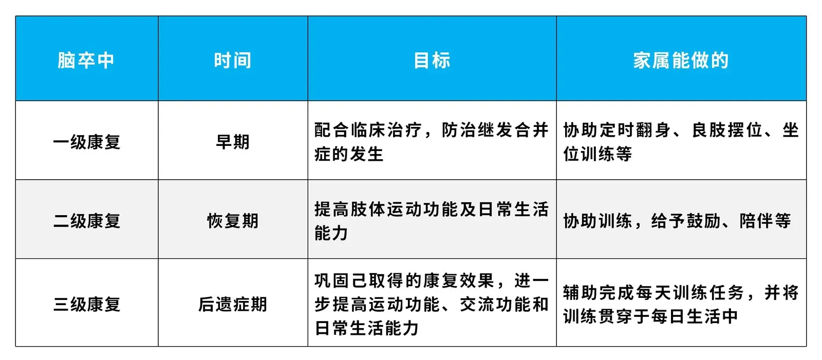 「脑卒中康复」这样做，科学且有效，提升生活质量
