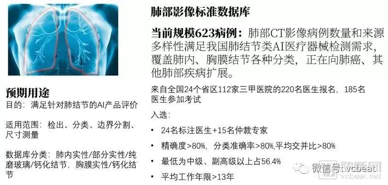 【行业前沿】2018医疗人工智能报告：调研60家国内医疗人工智能企业产品落地情况，第一代产品已成熟