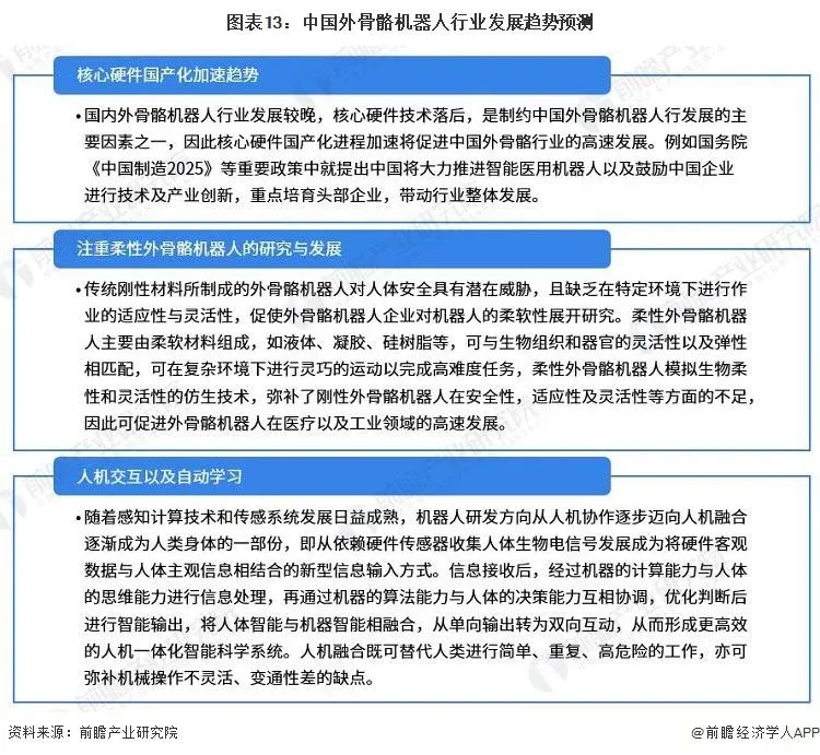 预见2023：《2023年中国外骨骼机器人行业全景图谱》(附市场规模、竞争格局和发展前景等)