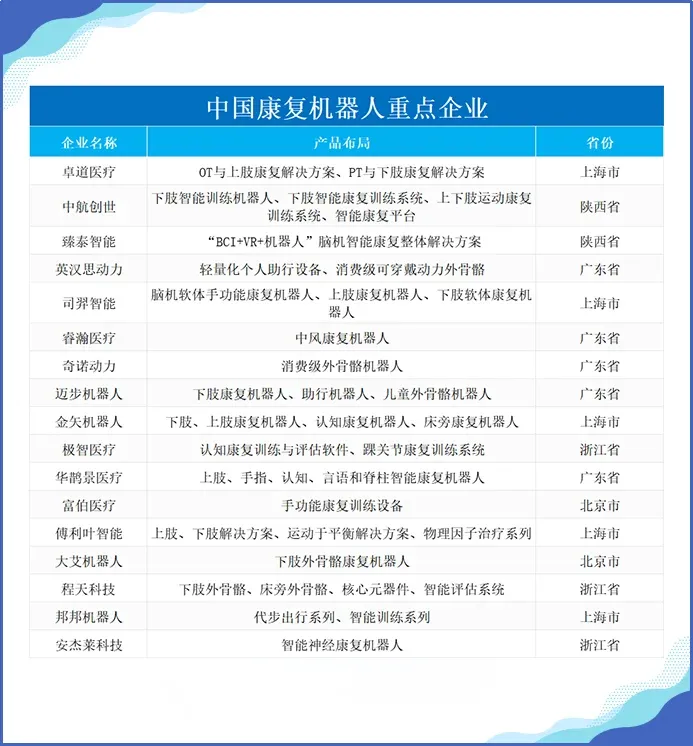 「前瞻」2024年中国康复机器人市场规模及行业发展前景分析