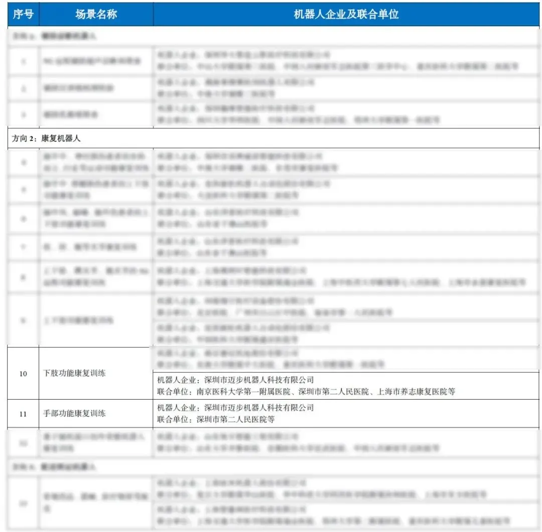 迈步机器人入选国家工信部及卫健委关于面向医疗领域机器人应用优秀场景的名单