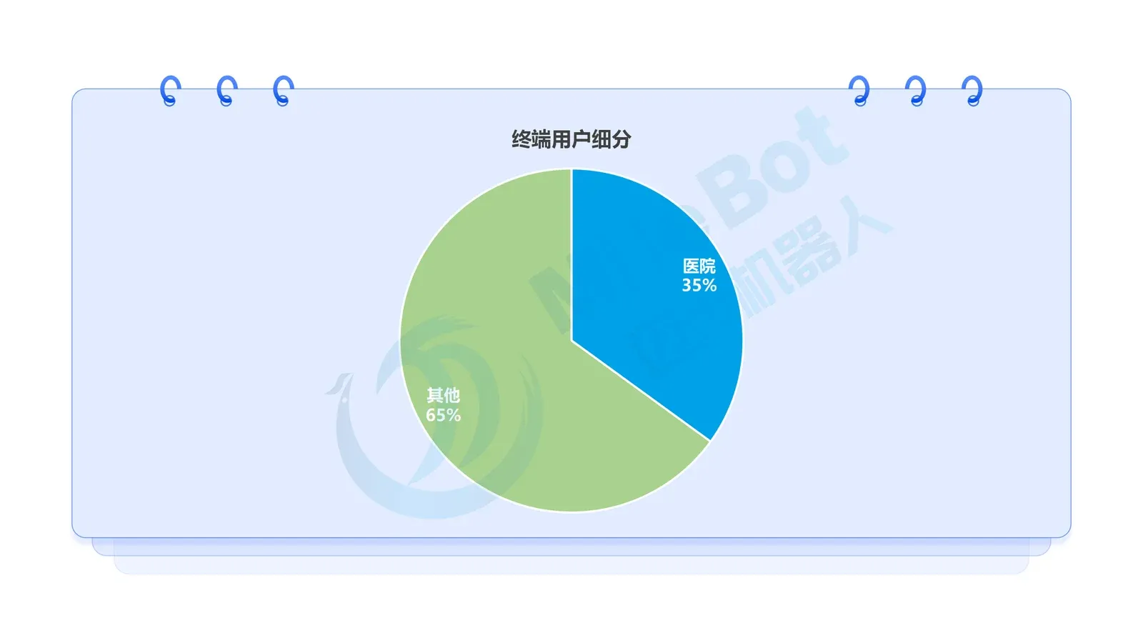 「深度」2024年全球康复设备市场规模及市场细分