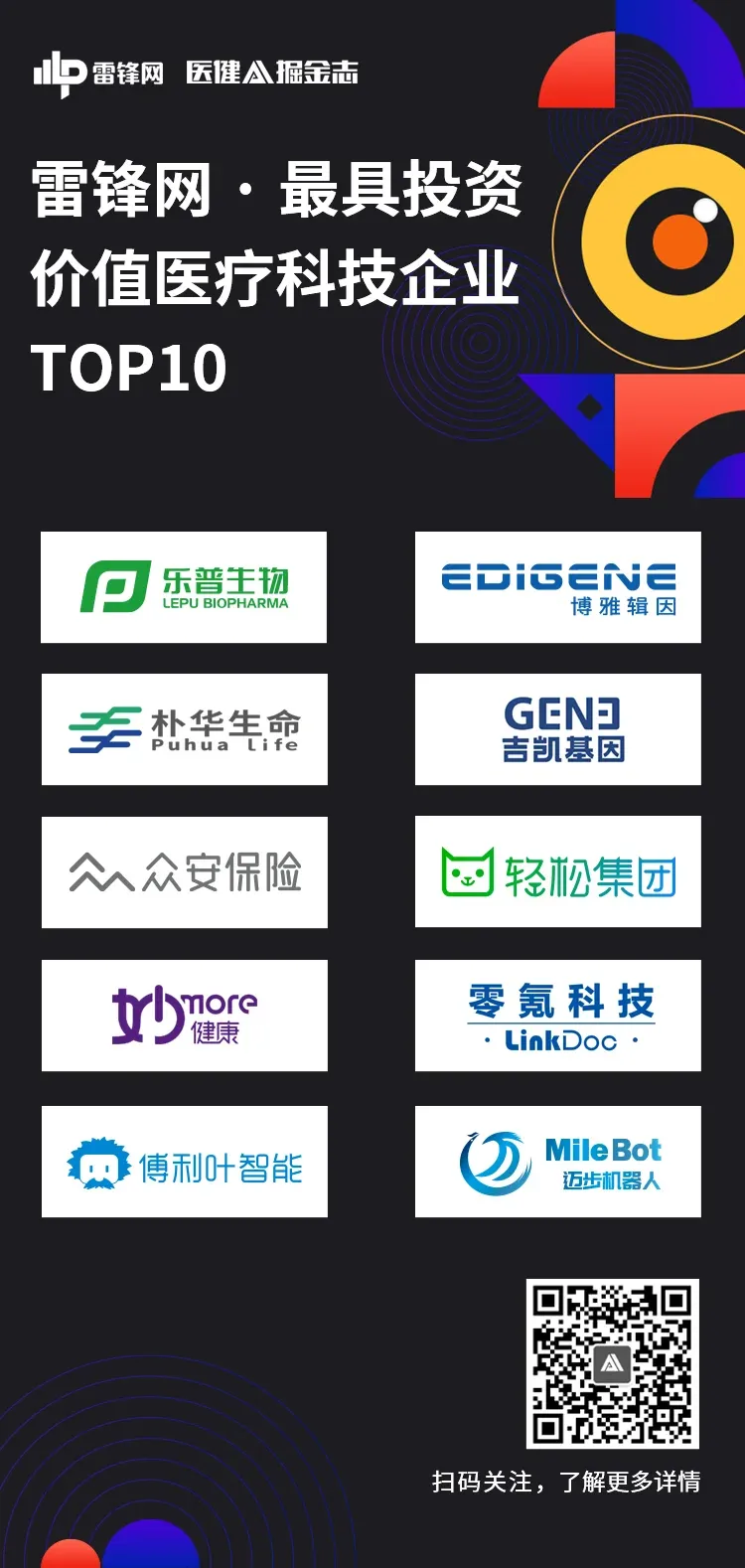 迈步机器人入选雷锋网「2020 最具投资价值医疗科技企业榜单」,硬核实力再获认可!