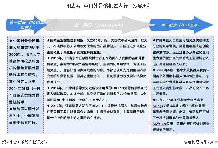 预见2023：《2023年中国外骨骼机器人行业全景图谱》(附市场规模、竞争格局和发展前景等)